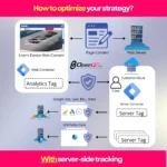 Conversion Rate Optimization (CRO) in New Jersey